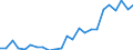 Flow: Exports / Measure: Values / Partner Country: Belgium, Luxembourg / Reporting Country: United Kingdom