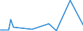 Flow: Exports / Measure: Values / Partner Country: Solomon Isds. / Reporting Country: Australia