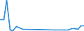 Flow: Exports / Measure: Values / Partner Country: Brunei Darussalam / Reporting Country: United Kingdom