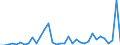 Flow: Exports / Measure: Values / Partner Country: Canada / Reporting Country: Australia