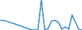 Flow: Exports / Measure: Values / Partner Country: Canada / Reporting Country: Austria