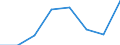 Flow: Exports / Measure: Values / Partner Country: Canada / Reporting Country: EU 28-Extra EU
