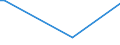 Flow: Exports / Measure: Values / Partner Country: Canada / Reporting Country: Finland