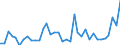 Flow: Exports / Measure: Values / Partner Country: Canada / Reporting Country: France incl. Monaco & overseas