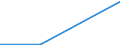 Flow: Exports / Measure: Values / Partner Country: Canada / Reporting Country: Greece