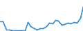 Flow: Exports / Measure: Values / Partner Country: Canada / Reporting Country: Mexico