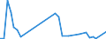 Flow: Exports / Measure: Values / Partner Country: Canada / Reporting Country: Netherlands