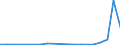 Flow: Exports / Measure: Values / Partner Country: Canada / Reporting Country: New Zealand