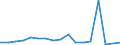 Flow: Exports / Measure: Values / Partner Country: Canada / Reporting Country: Poland