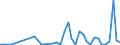 Flow: Exports / Measure: Values / Partner Country: Canada / Reporting Country: Spain