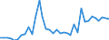 Flow: Exports / Measure: Values / Partner Country: World / Reporting Country: Australia