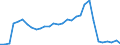 Flow: Exports / Measure: Values / Partner Country: World / Reporting Country: Belgium