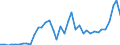 Flow: Exports / Measure: Values / Partner Country: World / Reporting Country: Canada