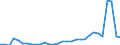 Flow: Exports / Measure: Values / Partner Country: World / Reporting Country: Czech Rep.