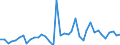 Flow: Exports / Measure: Values / Partner Country: World / Reporting Country: Denmark