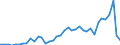 Flow: Exports / Measure: Values / Partner Country: World / Reporting Country: Finland