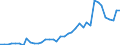 Flow: Exports / Measure: Values / Partner Country: World / Reporting Country: Greece