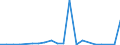 Flow: Exports / Measure: Values / Partner Country: World / Reporting Country: Iceland