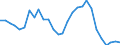 Flow: Exports / Measure: Values / Partner Country: World / Reporting Country: Israel