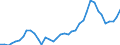 Flow: Exports / Measure: Values / Partner Country: World / Reporting Country: Japan