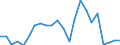 Flow: Exports / Measure: Values / Partner Country: World / Reporting Country: Luxembourg