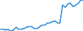 Flow: Exports / Measure: Values / Partner Country: World / Reporting Country: Netherlands