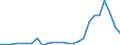 Flow: Exports / Measure: Values / Partner Country: World / Reporting Country: Slovakia