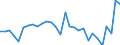 Flow: Exports / Measure: Values / Partner Country: World / Reporting Country: Slovenia