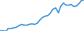 Flow: Exports / Measure: Values / Partner Country: World / Reporting Country: Switzerland incl. Liechtenstein