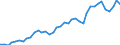 Flow: Exports / Measure: Values / Partner Country: World / Reporting Country: United Kingdom