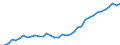 Flow: Exports / Measure: Values / Partner Country: World / Reporting Country: USA incl. PR. & Virgin Isds.