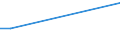 Flow: Exports / Measure: Values / Partner Country: Bahrain / Reporting Country: Australia