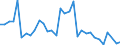 Flow: Exports / Measure: Values / Partner Country: Bahrain / Reporting Country: Germany