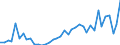 Flow: Exports / Measure: Values / Partner Country: Bahrain / Reporting Country: Spain