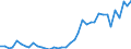 Flow: Exports / Measure: Values / Partner Country: Bahrain / Reporting Country: Switzerland incl. Liechtenstein