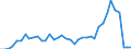 Flow: Exports / Measure: Values / Partner Country: Bahrain / Reporting Country: United Kingdom