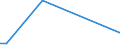 Flow: Exports / Measure: Values / Partner Country: Belgium, Luxembourg / Reporting Country: Australia