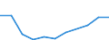 Flow: Exports / Measure: Values / Partner Country: Belgium, Luxembourg / Reporting Country: Canada