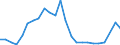 Flow: Exports / Measure: Values / Partner Country: Belgium, Luxembourg / Reporting Country: Denmark