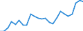 Flow: Exports / Measure: Values / Partner Country: Belgium, Luxembourg / Reporting Country: France incl. Monaco & overseas