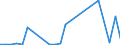 Flow: Exports / Measure: Values / Partner Country: Belgium, Luxembourg / Reporting Country: Greece