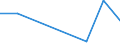 Flow: Exports / Measure: Values / Partner Country: Belgium, Luxembourg / Reporting Country: Iceland