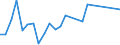 Flow: Exports / Measure: Values / Partner Country: Belgium, Luxembourg / Reporting Country: Ireland