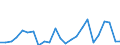 Flow: Exports / Measure: Values / Partner Country: Belgium, Luxembourg / Reporting Country: Italy incl. San Marino & Vatican