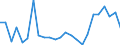 Flow: Exports / Measure: Values / Partner Country: Belgium, Luxembourg / Reporting Country: Netherlands