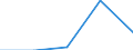 Flow: Exports / Measure: Values / Partner Country: Belgium, Luxembourg / Reporting Country: Slovenia