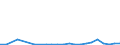 Flow: Exports / Measure: Values / Partner Country: Belgium, Luxembourg / Reporting Country: Sweden