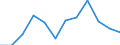 Flow: Exports / Measure: Values / Partner Country: Belgium, Luxembourg / Reporting Country: Switzerland incl. Liechtenstein