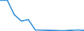 Flow: Exports / Measure: Values / Partner Country: Belgium, Luxembourg / Reporting Country: Turkey