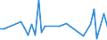 Flow: Exports / Measure: Values / Partner Country: Solomon Isds. / Reporting Country: Australia